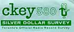 CKEY SILVER DOLLAR SURVEY