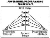 COMPLEX GRAPH SHOWING IMAGE STUFF